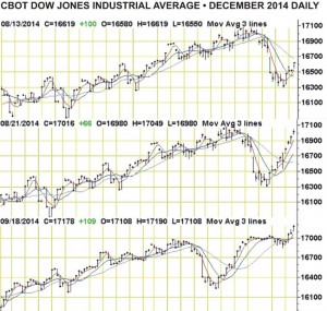 djia