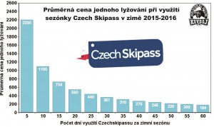 Czech Skipass 3