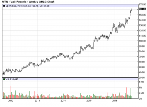 NYSE MTN 5Y